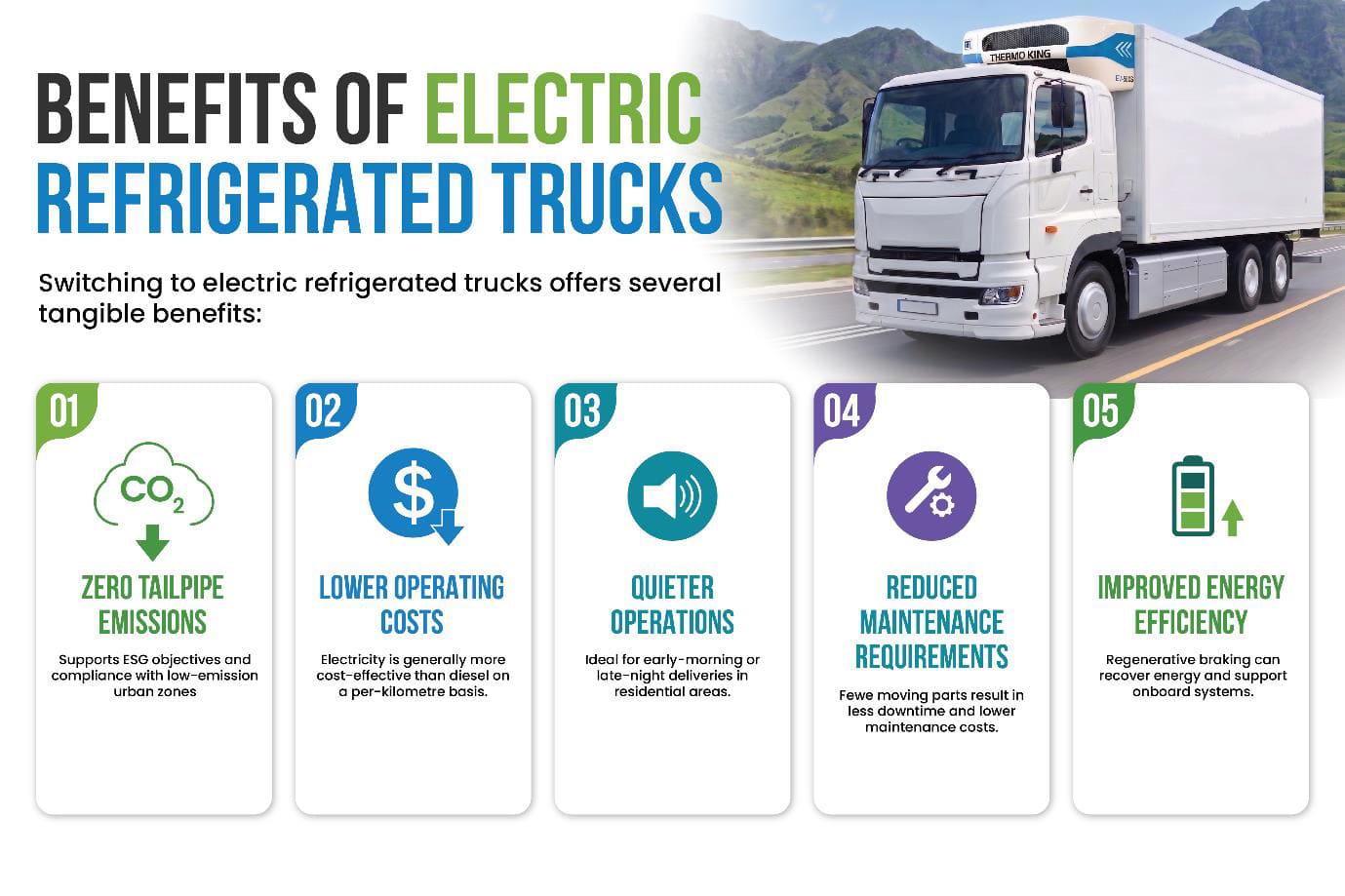 Electric Refrigerated Trucks