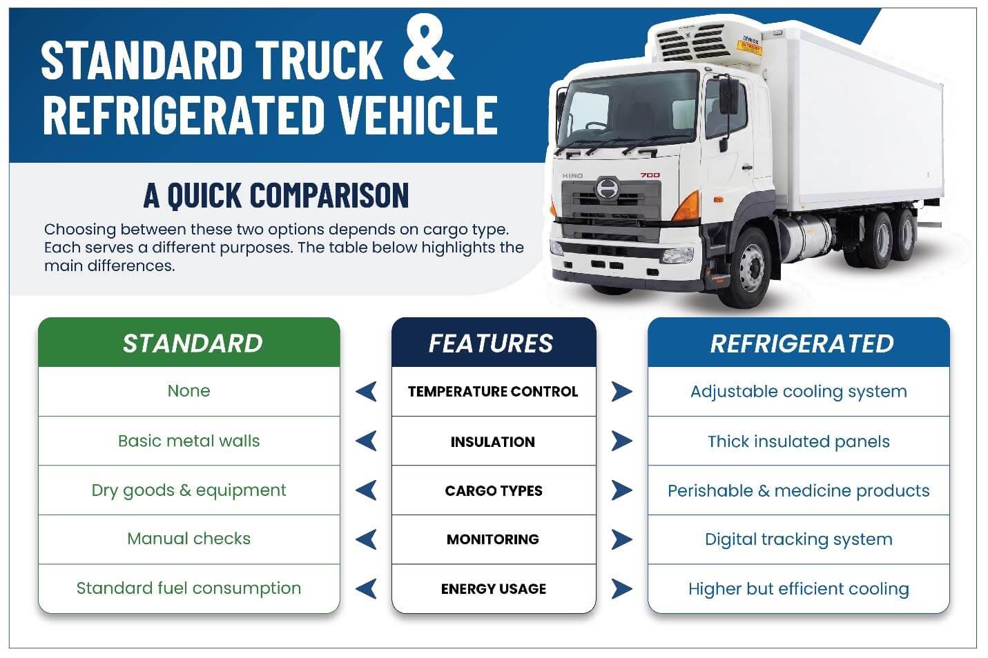 cold chain transportation