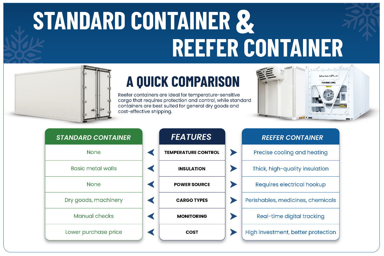 reefer container